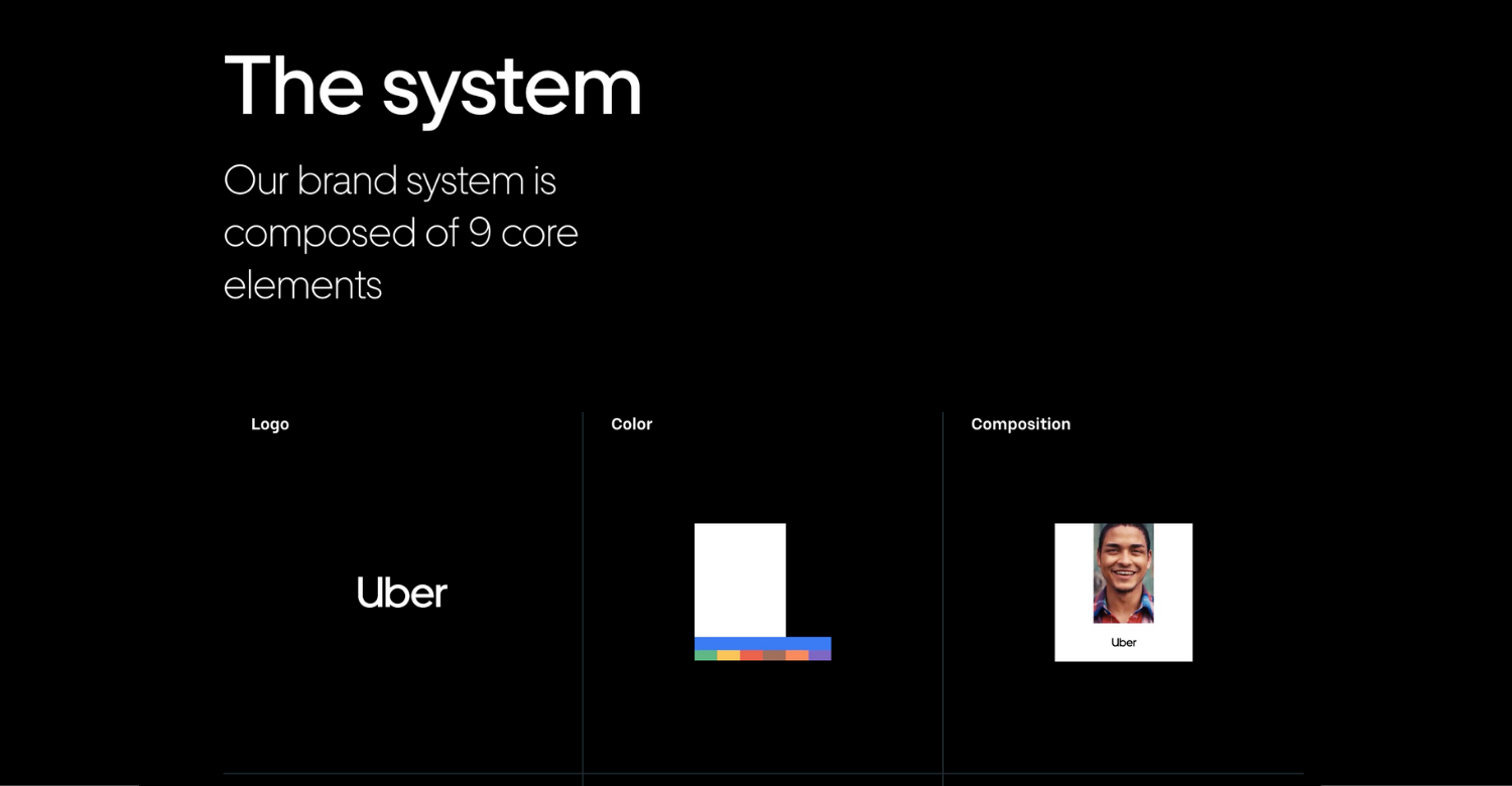 uber-brand-guiidelines