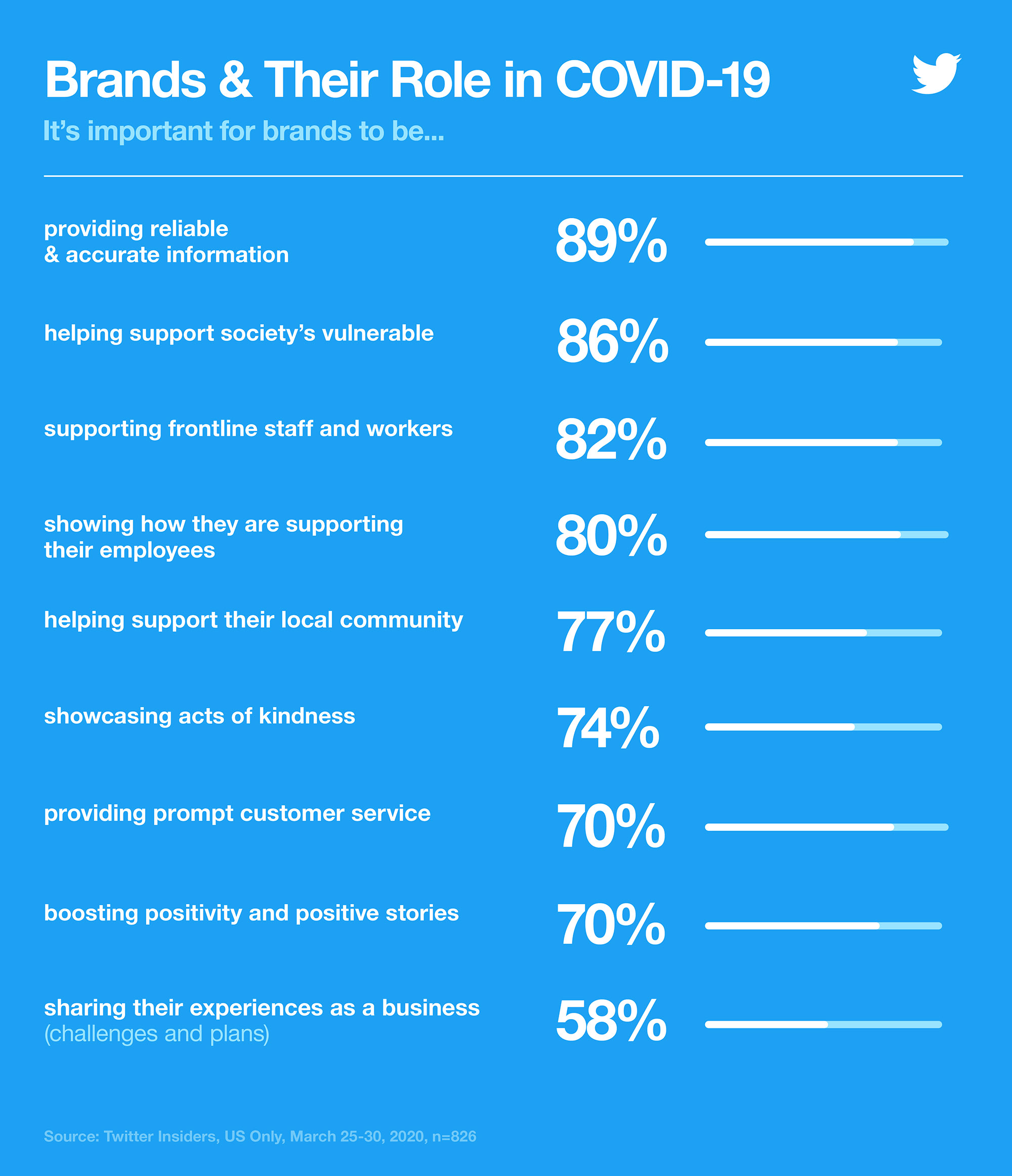 twitter graphic on brands roles