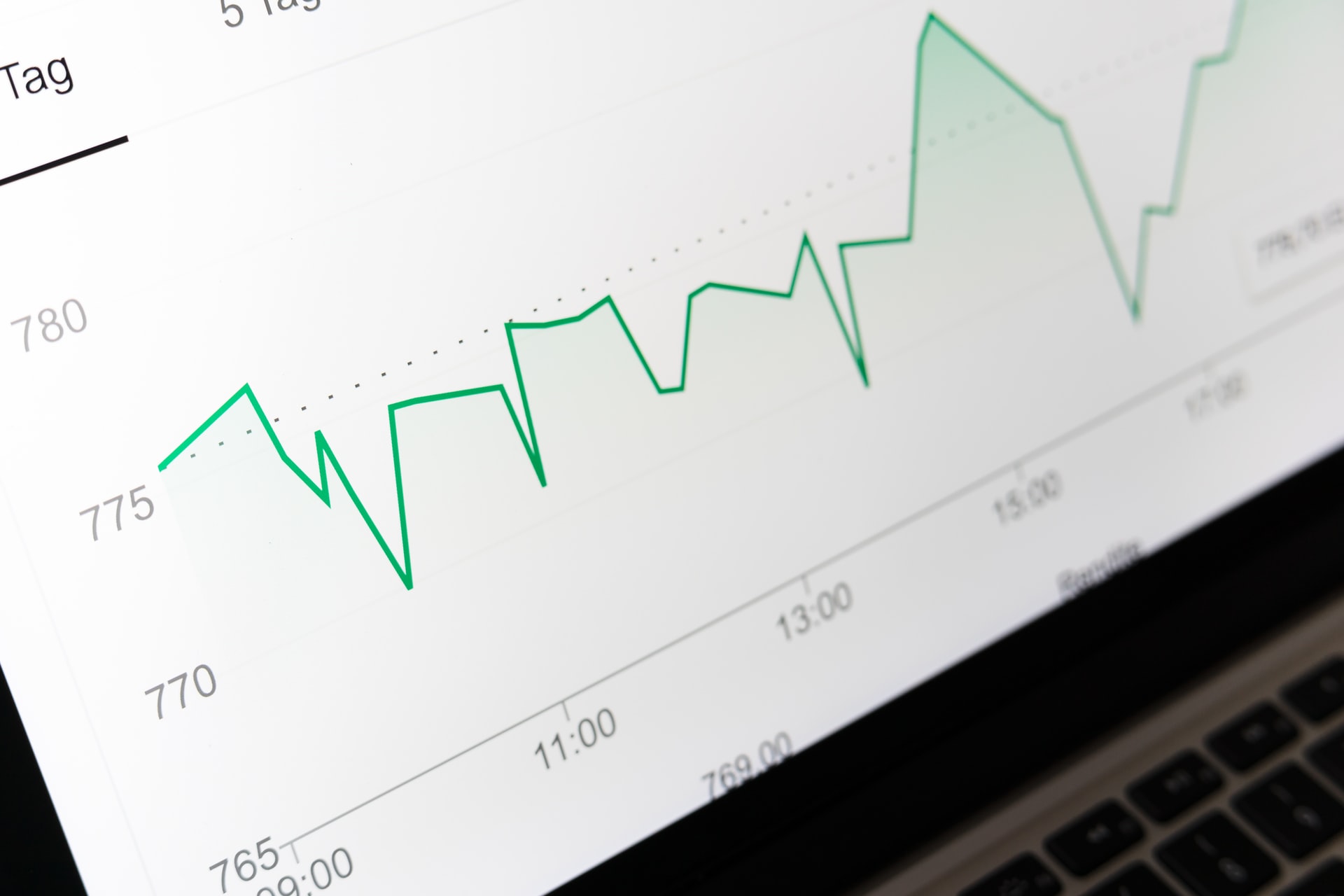 b2b marketing challenges data chart